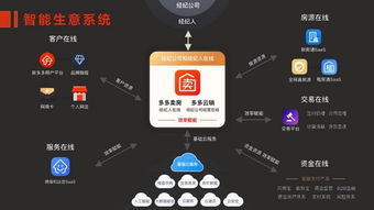 房多多 構(gòu)建產(chǎn)業(yè)互聯(lián)網(wǎng)基礎(chǔ)設(shè)施，以SaaS化產(chǎn)品賦能經(jīng)紀(jì)公司開拓增量市場(chǎng)